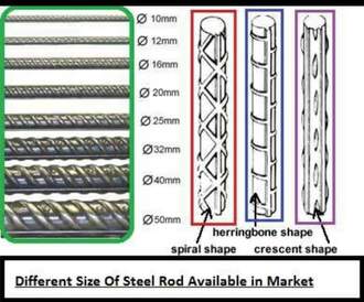 Size of Steel Rods or Bars