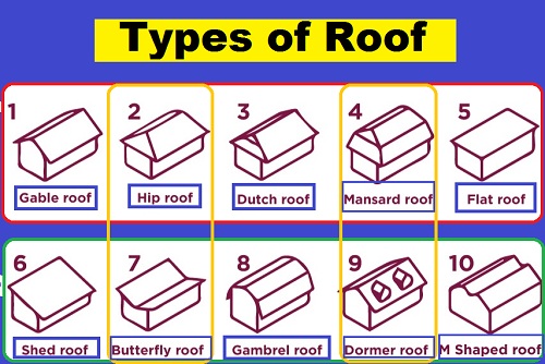 Roof Repair Memphis Tn