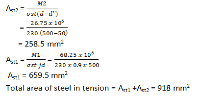 T beam design - Parts of T Beam with Numerical Calculation