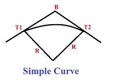 Types of curves, Elements of Curve for Surveying in Civil Engineering