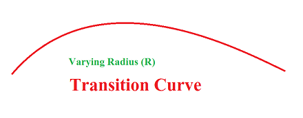 Types of curves, Elements of Curve for Surveying in Civil Engineering