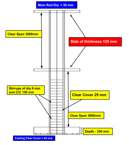 Bar Bending Schedule of Column | Rectangular and Circular Column