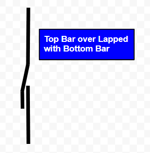 Bar Bending Schedule of Column | Rectangular and Circular Column
