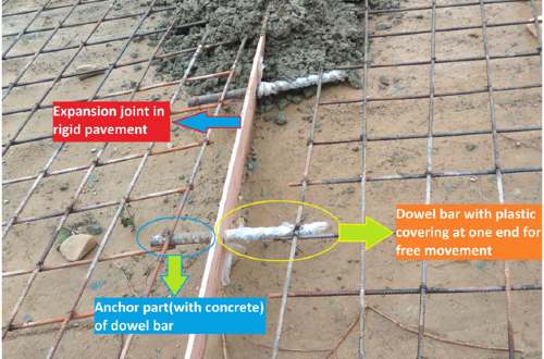 Control joint vs Expansion joint | Why Joints are Provided in Construction?