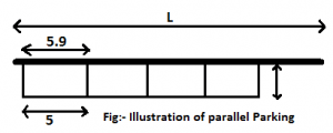 Parking Studies In Traffic Engineering | Parking Survey, Types Of Parking